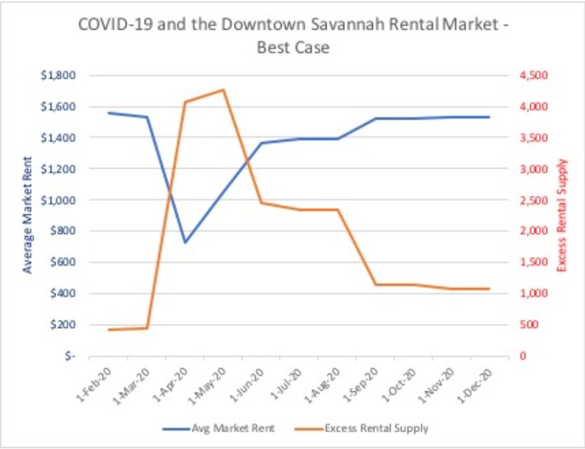covid-19-and-the-savannah-ga-real-estate-market